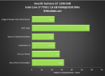 Inno3D GeForce GT 1030 0dB