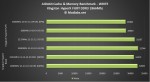 Kingston HyperX FURY DDR3 1866Mhz