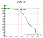 Результаты Chicony ML-5812UL