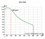 Результаты Chicony MS-7630