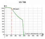 Результаты Chicony MS-7988