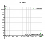 Результаты Chicony MSU0846