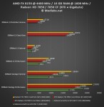 Результаты тестов XFX Radeon HD 7850 Core Edition и Gigabyte Radeon HD 7850