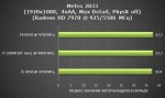 Результаты тестирования AMD FX 8350 Vishera после разгона