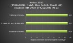 Результаты тестирования AMD FX 8350 Vishera после разгона