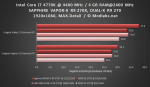 SAPPHIRE DUAL-X R9 270