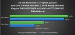 SMS200S3480G