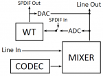 MS-DOS и SPDIF