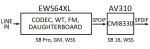 MS-DOS и SPDIF