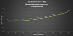 STRIX-GTX960-DC2OC-2GD5