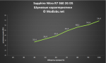 Sapphire Nitro R7 360 2G D5