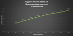 Sapphire Nitro R9 390 8G D5