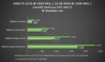 Результаты тестирования видеокарты Inno3D GeForce GTX 650 Ti