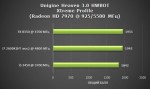 Результаты тестирования AMD FX 8350 Vishera после разгона