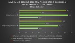 Результаты тестирования GeForce GTX 760 от ZOTAC