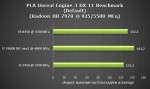 Результаты тестирования AMD FX 8350 Vishera после разгона