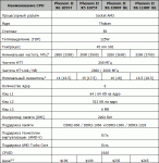 amd phenom x6 spec