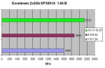 exceleram 2x2Gb diag 1