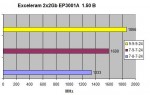 exceleram 2x2Gb diag 2