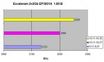 exceleram 2x2Gb diag 3