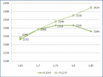 freq. diagr. 1