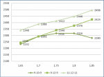 freq. diagr. 2