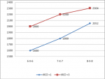 freq. diagr. 3