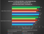 Inno3D iChill GeForce GTX 960 Ultra