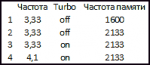 CPU modes