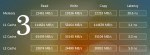 memory results 3
