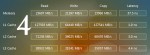 memory results 4