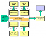 3dfx VSA-100 GPU схема работы