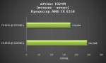 Результаты тестирования AMD FX 8350 Vishera после разгона