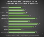 Результаты игровых тестов с GeForce GTX 680 от Inno3D
