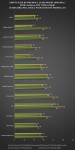Результаты тестирования ZOTAC GeForce GTX TITAN