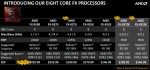 ADM FX-8370e