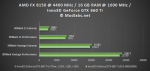 Результаты тестирования Inno3D GeForce GTX 660 Ti