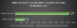 Графический ускоритель Inno3D GeForce GTX 680 iChill - Тестирование в 3DMark