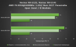 Noctua NH-U12S, Noctua NH-U14S