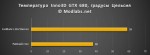 Графический ускоритель Inno3D GeForce GTX 680 iChill - тестирование на нагрев