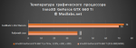 Результаты тестирования Inno3D GeForce GTX 660 Ti