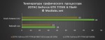 Результаты тестирования ZOTAC GeForce GTX TITAN