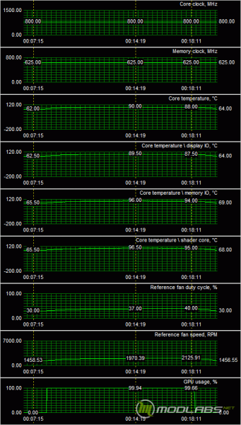 Sapphire Radeon HD6950 - temps - stock clocks - fan auto