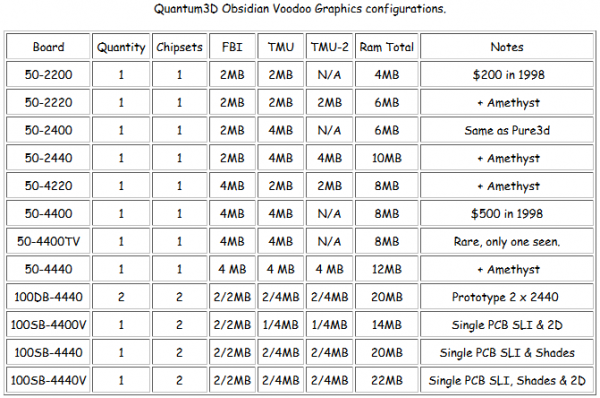 Quantum 3D tables