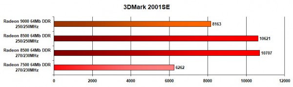 06 2001