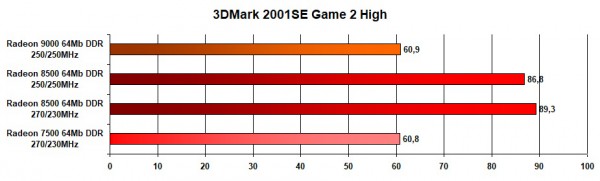 08 2001 Game2