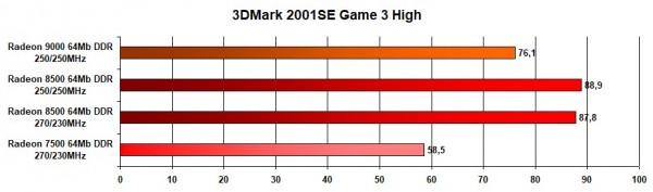 09 2001 Game3