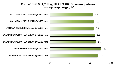 Кулер Zalman CNPS 10X Extreme