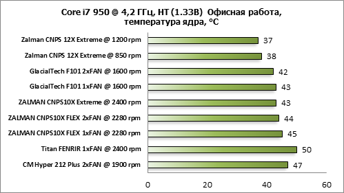 Zalman CNPS12X Extreme