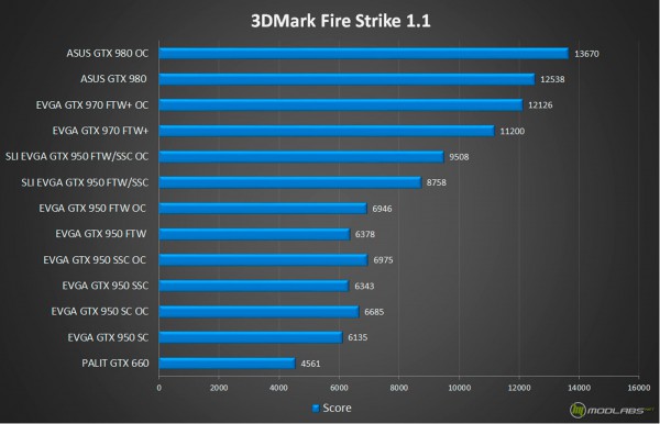 EVGA GeForce GTX 970 FTW+ (04G-P4-3978-KR)